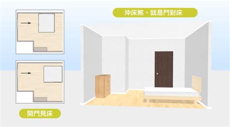 頭不能對門|15個全新臥室床位、家具擺設風水禁忌與破解，附科學。